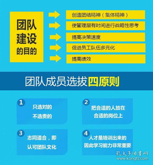 管理就是帶團隊 從流程到結果，打造卓越領導力