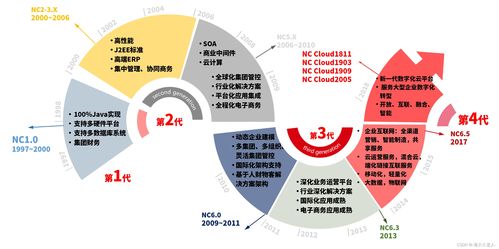 企業級BI應用與實踐——以用友ERP NC系列產品賦能企業管理升級