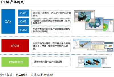 工業(yè)軟件行業(yè)國(guó)產(chǎn)替代勢(shì)在必行 機(jī)遇、挑戰(zhàn)與路徑啟示